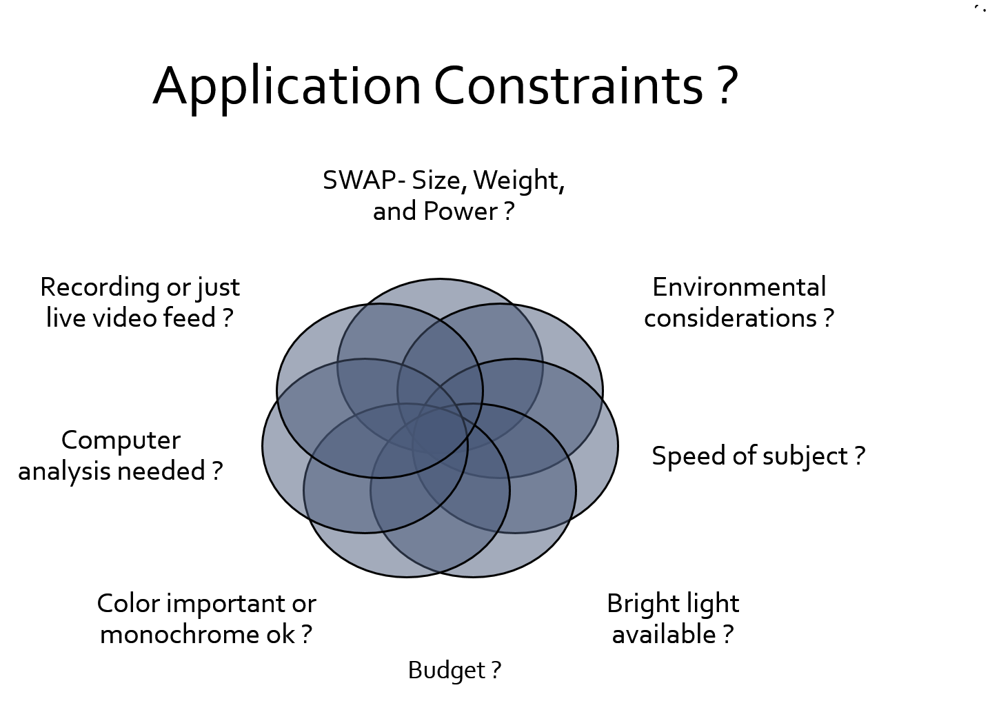 Application constraints