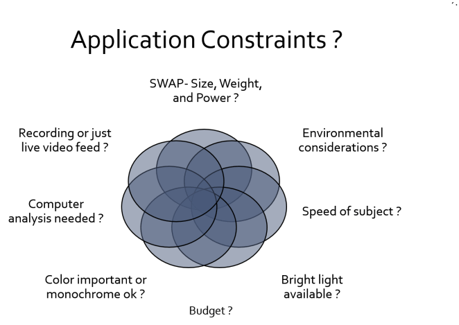 Application constraints